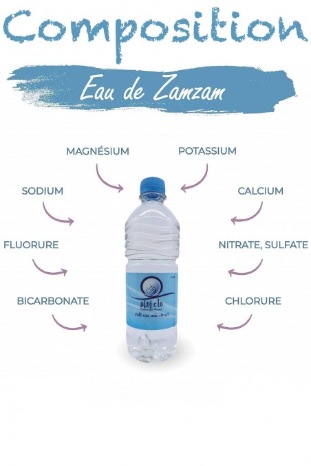 Zamzam-vesipullo aito Makkahista (Mecca) Saudi-Arabiasta - Kivennäisvesi-Eau ZAMZAM-Safwa Boutique