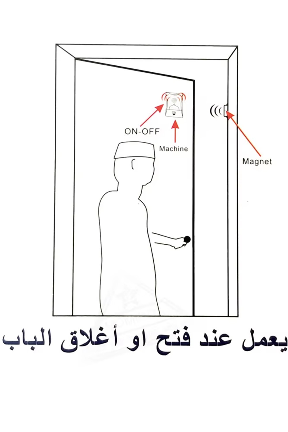 Aparelho de Invocação abertura e fechamento de porta Athkar Doaa AL-HARAMEEN HA-1013 (Invocação da porta automática)-Montre & Horloge Adhan-Safwa Boutique