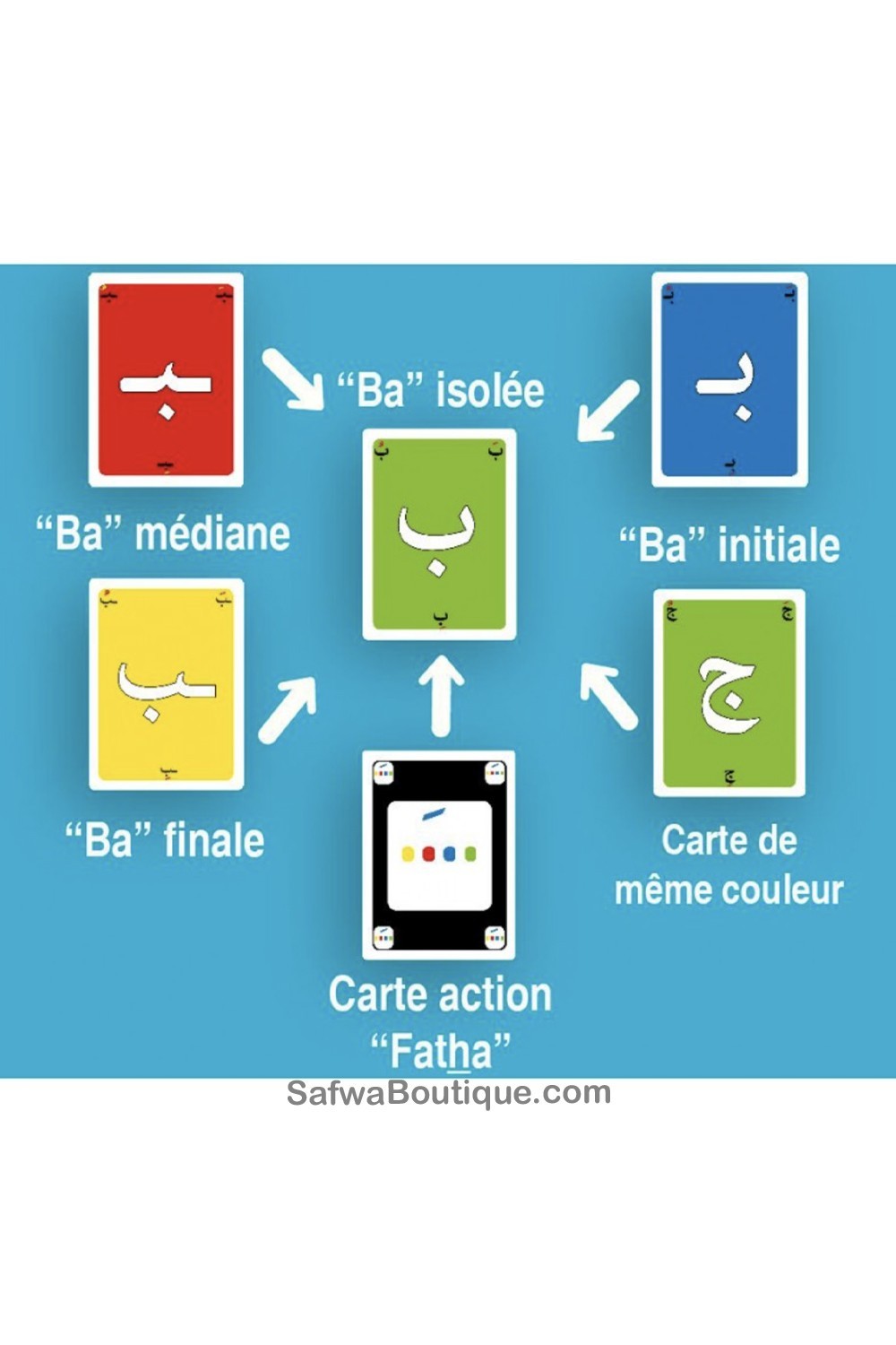Juego de cartas "Abjadiyya" - Aprender el alfabeto árabe divirtiéndose-Jeux de société-Safwa Boutique