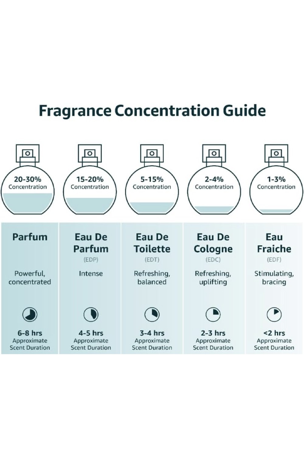 Eau de Parfum Fakhar Lattafa Män 100mL - Lattafa Parfymer Dubai-Parfums Dubaï-Safwa Boutique